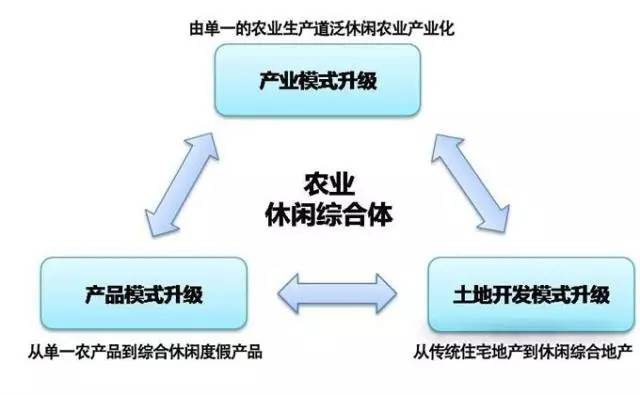 加快推進東北地區農業供給側結構性改革 走綠色化優質化品牌化市場化的路子